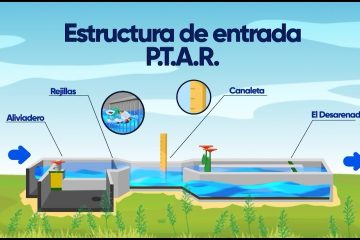 Ventajas del mantenimiento periódico de desagües